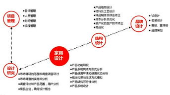 拓璞家具設(shè)計 以專業(yè)機構(gòu)服務(wù)，引領(lǐng)家具行業(yè)咨詢策劃新高度