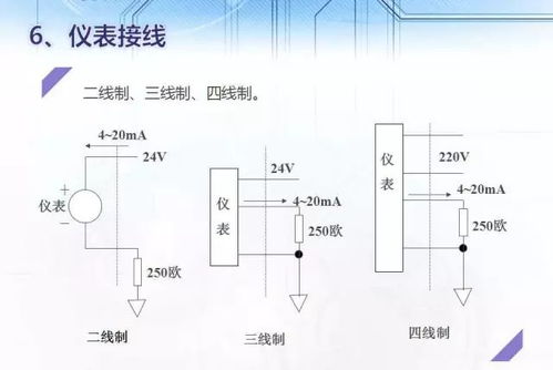 AI、AO、DI、DO、PI、PO儀表信號的原理、分類、轉換總結及電壓測量儀表